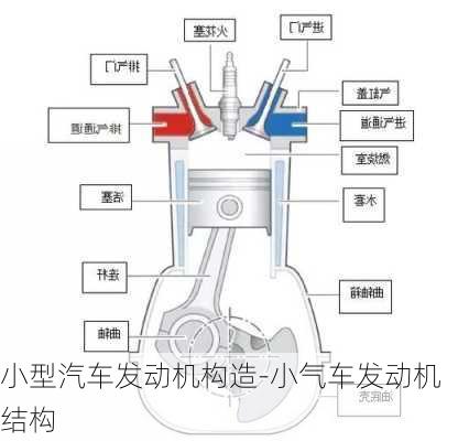 小型汽車發(fā)動(dòng)機(jī)構(gòu)造-小氣車發(fā)動(dòng)機(jī)結(jié)構(gòu)