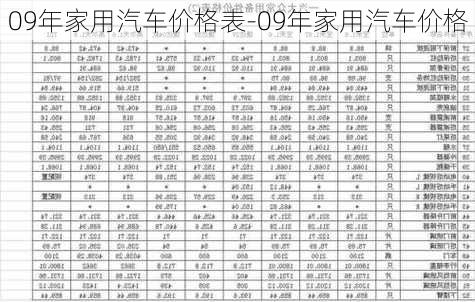 09年家用汽車價(jià)格表-09年家用汽車價(jià)格