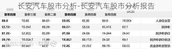 長(zhǎng)安汽車股市分析-長(zhǎng)安汽車股市分析報(bào)告