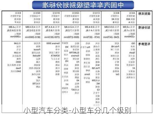 小型汽車分類-小型車分幾個(gè)級(jí)別