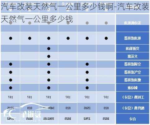 汽車改裝天然氣一公里多少錢啊-汽車改裝天然氣一公里多少錢