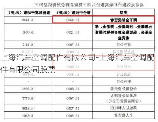 上海汽車空調(diào)配件有限公司-上海汽車空調(diào)配件有限公司股票