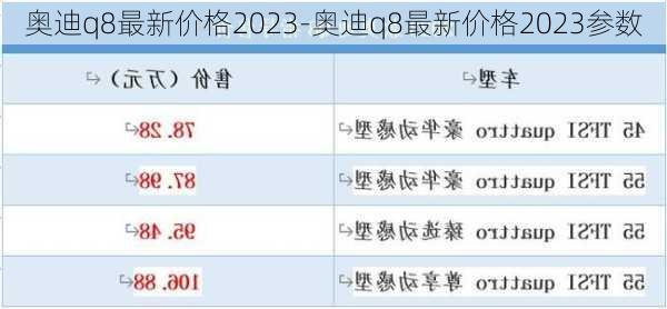 奧迪q8最新價格2023-奧迪q8最新價格2023參數(shù)