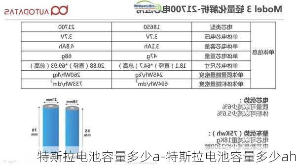 特斯拉電池容量多少a-特斯拉電池容量多少ah