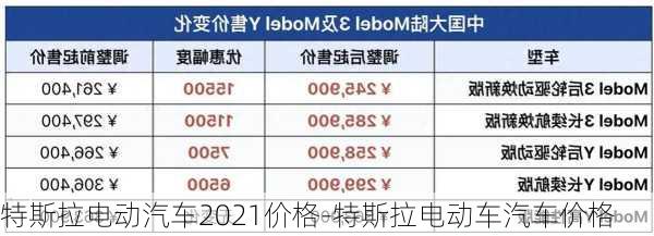 特斯拉電動(dòng)汽車2021價(jià)格-特斯拉電動(dòng)車汽車價(jià)格