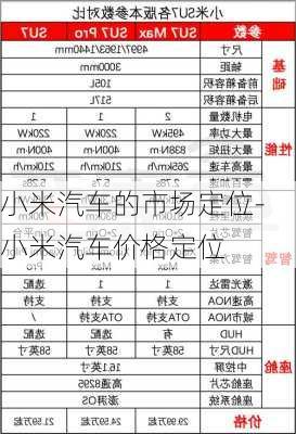 小米汽車的市場定位-小米汽車價格定位