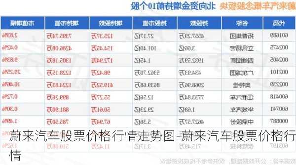 蔚來汽車股票價格行情走勢圖-蔚來汽車股票價格行情