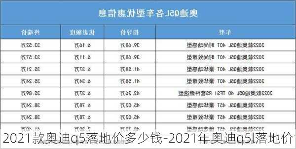 2021款?yuàn)W迪q5落地價(jià)多少錢-2021年奧迪q5l落地價(jià)