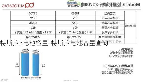 特斯拉3電池容量-特斯拉電池容量查詢