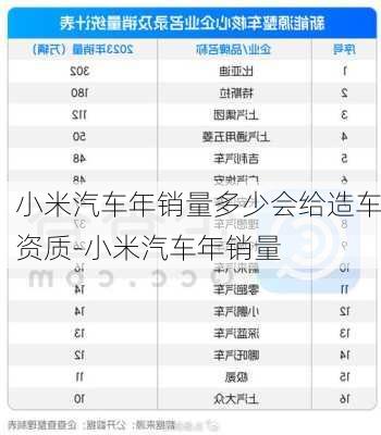 小米汽車年銷量多少會給造車資質(zhì)-小米汽車年銷量