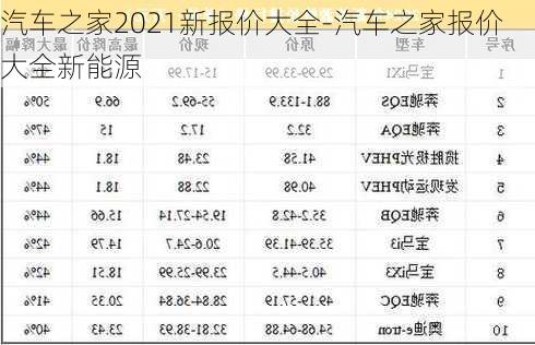 汽車之家2021新報價大全-汽車之家報價大全新能源