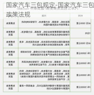 國家汽車三包規(guī)定-國家汽車三包政策法規(guī)