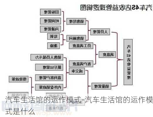 汽車生活館的運作模式-汽車生活館的運作模式是什么