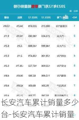 長安汽車累計銷量多少臺-長安汽車累計銷量