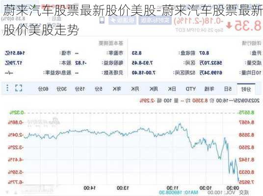 蔚來汽車股票最新股價(jià)美股-蔚來汽車股票最新股價(jià)美股走勢(shì)