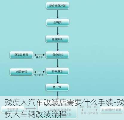 殘疾人汽車改裝店需要什么手續(xù)-殘疾人車輛改裝流程