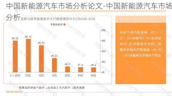 中國新能源汽車市場分析論文-中國新能源汽車市場分析