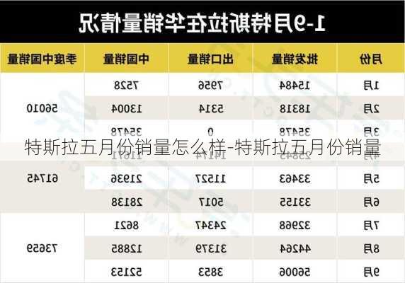 特斯拉五月份銷量怎么樣-特斯拉五月份銷量