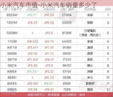 小米汽車市值-小米汽車銷量多少了