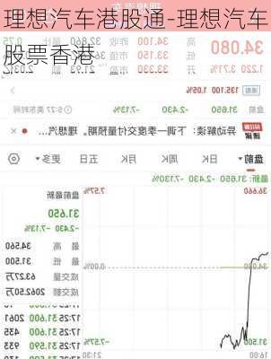 理想汽車港股通-理想汽車股票香港