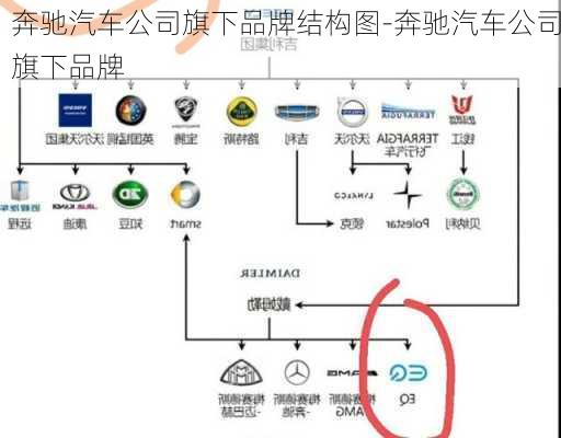 奔馳汽車公司旗下品牌結(jié)構(gòu)圖-奔馳汽車公司旗下品牌