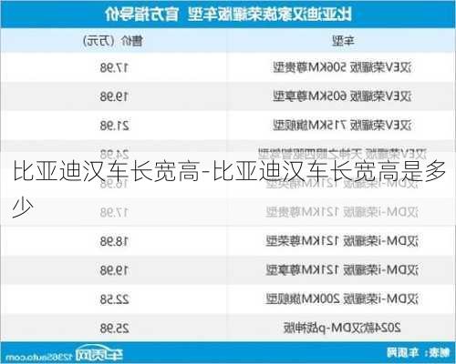 比亞迪漢車(chē)長(zhǎng)寬高-比亞迪漢車(chē)長(zhǎng)寬高是多少