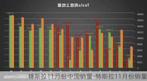 特斯拉11月份中國銷量-特斯拉11月份銷量