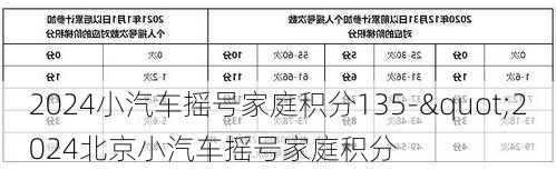 2024小汽車搖號家庭積分135-