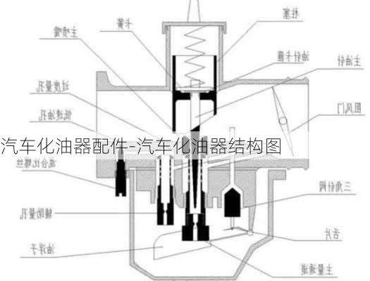 汽車化油器配件-汽車化油器結(jié)構(gòu)圖