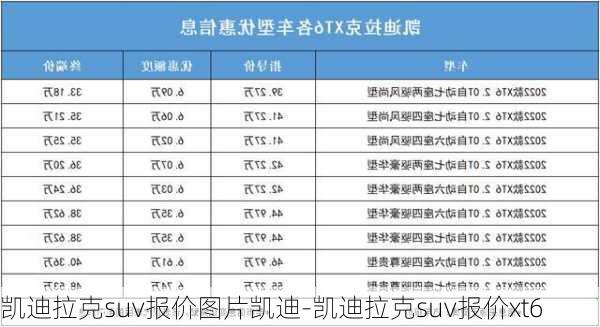 凱迪拉克suv報價圖片凱迪-凱迪拉克suv報價xt6