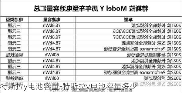 特斯拉y電池容量-特斯拉y電池容量多少