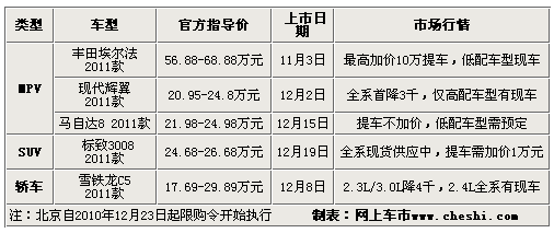 汽車限購令內(nèi)容怎么寫-汽車限購令內(nèi)容怎么寫好