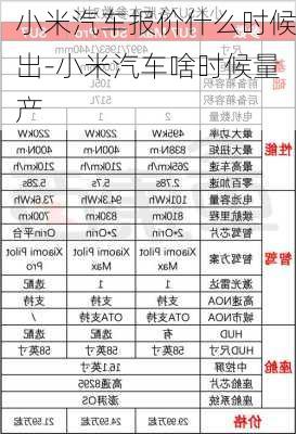 小米汽車報(bào)價(jià)什么時候出-小米汽車啥時候量產(chǎn)