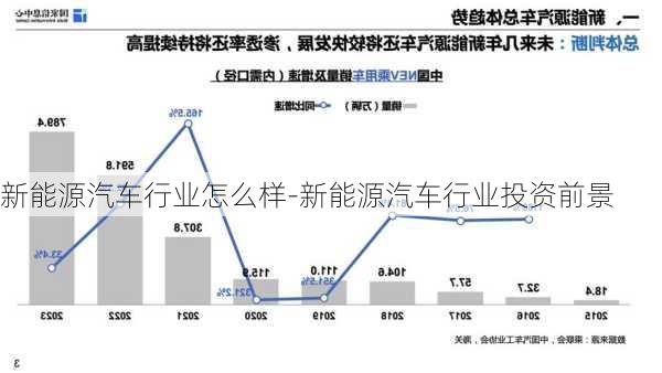 新能源汽車行業(yè)怎么樣-新能源汽車行業(yè)投資前景