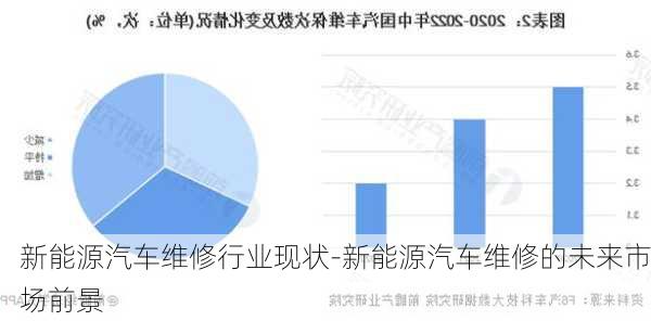 新能源汽車(chē)維修行業(yè)現(xiàn)狀-新能源汽車(chē)維修的未來(lái)市場(chǎng)前景