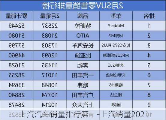 上汽汽車銷量排行第一-上汽銷量2021