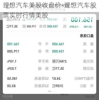 理想汽車美股收盤價-理想汽車股票實時行情美股