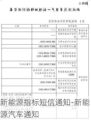 新能源指標短信通知-新能源汽車通知