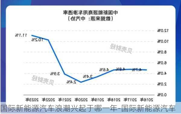 國(guó)際新能源汽車?yán)顺迸d起于哪一年-國(guó)際新能源汽車