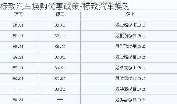 標(biāo)致汽車換購優(yōu)惠政策-標(biāo)致汽車換購