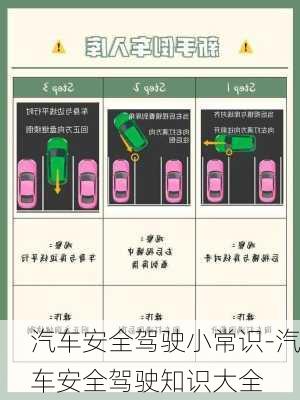 汽車安全駕駛小常識(shí)-汽車安全駕駛知識(shí)大全