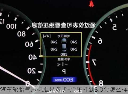 汽車輪胎氣壓標(biāo)準(zhǔn)是多少-胎壓打到3.0會(huì)怎么樣