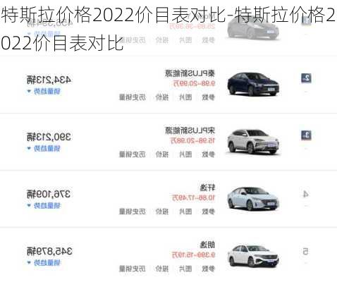 特斯拉價格2022價目表對比-特斯拉價格2022價目表對比