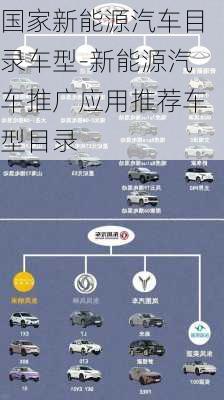 國家新能源汽車目錄車型-新能源汽車推廣應(yīng)用推薦車型目錄