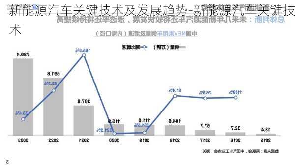 新能源汽車關(guān)鍵技術(shù)及發(fā)展趨勢(shì)-新能源汽車關(guān)鍵技術(shù)