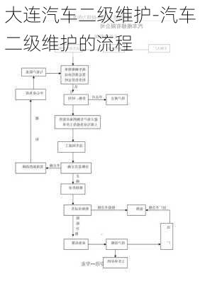 大連汽車二級維護(hù)-汽車二級維護(hù)的流程