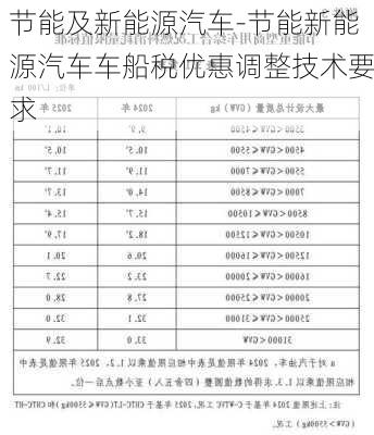 節(jié)能及新能源汽車-節(jié)能新能源汽車車船稅優(yōu)惠調整技術要求