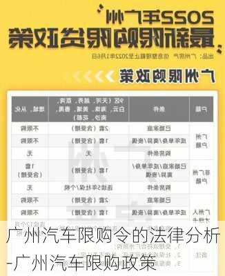 廣州汽車限購令的法律分析-廣州汽車限購政策