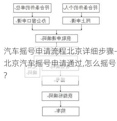 汽車搖號(hào)申請(qǐng)流程北京詳細(xì)步驟-北京汽車搖號(hào)申請(qǐng)通過(guò),怎么搖號(hào)?