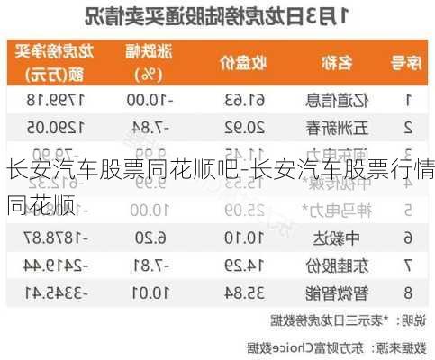 長安汽車股票同花順吧-長安汽車股票行情同花順
